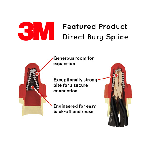 Diagram with the title '3M Featured Product Direct Bury Splice'. The diagram shows a 2 cutaway views of the splice, one without and one with wires. Features being listed include: 'Generous room for expansion', 'Exceptionally strong bite for secure connection', and 'Engineered for easy back-off and reuse.'